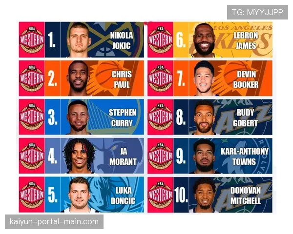 猛龙空间进攻转型见效 进攻效率跃升至联盟第六